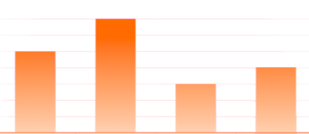 grafico